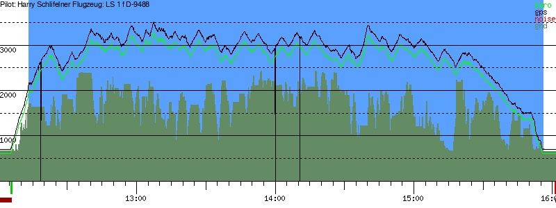 Barometer